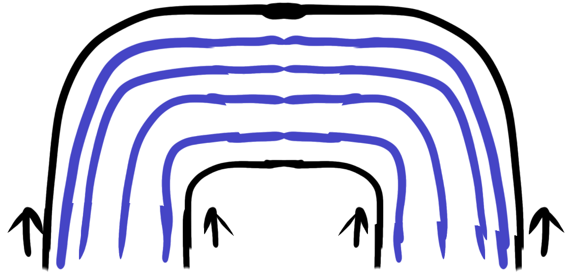 The above diagram, with arrows pointing up. The arms of the arch are lengthened a bit, but not broken.