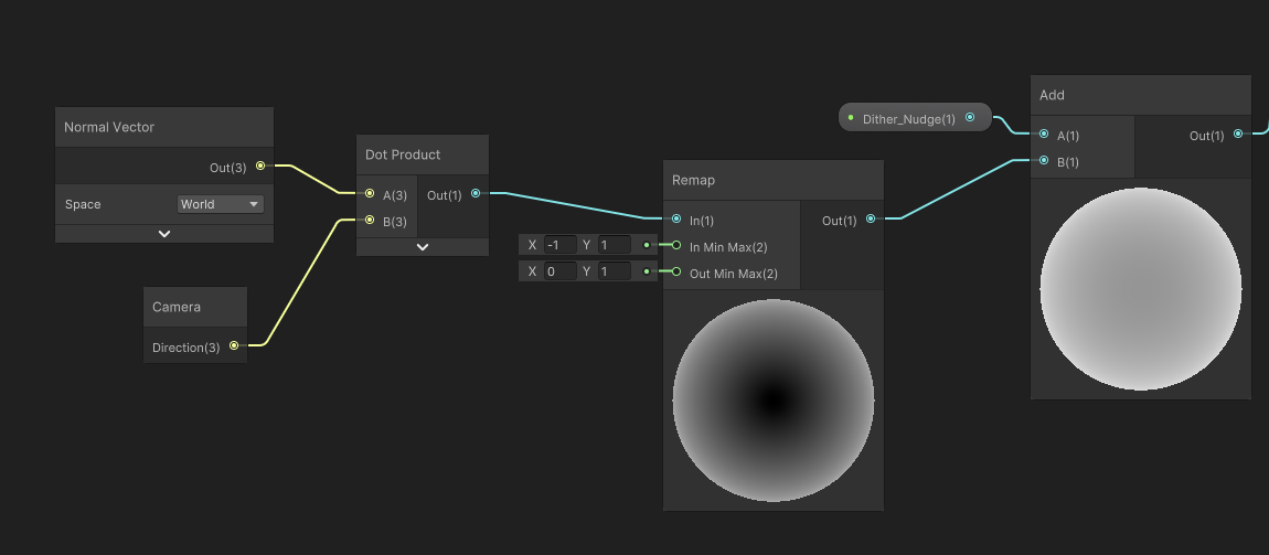 A screenshot of Unity Shader Graph. The nodes pictured left to right are Normal, Camera Direction, Dot Product, Remap and Add.