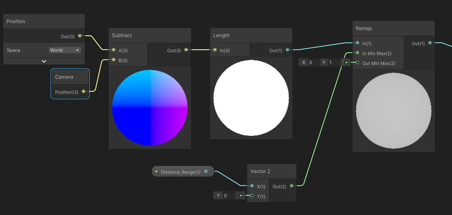 A screenshot of Unity Shader Graph. The nodes pictured left to right are World Position, Camera Position, Subtract, Length and Remap.