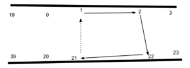 A black and white diagram of numbered points on two lines,with arrows that show which points will be connected